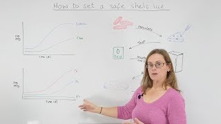 How to set a shelf life [upl. by Toole]