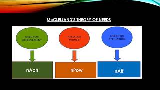 McClelland Need Theory [upl. by Nawaj741]