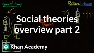 Social theories overview part 2  Society and Culture  MCAT  Khan Academy [upl. by Namyaw]