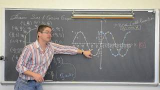 Understanding Basic Sine amp Cosine Graphs [upl. by Siuqcram]