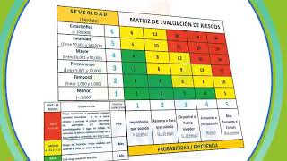 Métodos para evaluar los riesgos [upl. by Kimble]