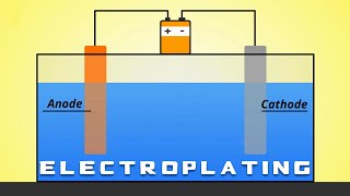 Electroplating 101 [upl. by Corenda209]