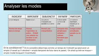 MODES ET TEMPS VERBAUX  6 minutes pour tout comprendre [upl. by Yoshi741]