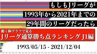 Jリーグ29年間の歴史上 最も多く勝ち点を稼いだチームは？？？総合順位がついに判明【通算勝ち点ランキング J1編】2022年版 Bar chart race [upl. by Aicined]