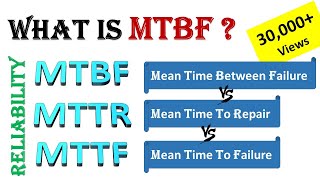 How to Calculate  MTBF Mean Time between Failure MTTF Mean time to Failure MTTR Mean time to Repair [upl. by Cranston]