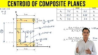 How to find Centroid of an C  Section  Problem 3 [upl. by Nomyaw]