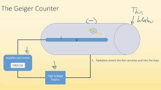 215 Detection of radioactivity [upl. by Durning106]