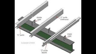 Design of purlin by Prof L Agarwal [upl. by Irisa500]