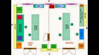 Microbiology Lab Layout [upl. by Sitsuj]