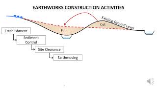 HE02 08 Earthworks Construction Overview [upl. by Aleek]