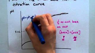 Find the Ka Using a Titration Curve [upl. by Trabue]