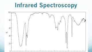 IR Spectroscopy Lecture [upl. by Fendig]