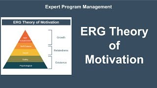 ERG Theory of Motivation [upl. by Colwen]