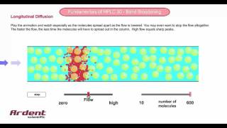 Fundamentals of HPLC 30  Describing Longitudinal Diffusion [upl. by Dirfliw]