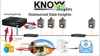 KnowNow  Step 3  Insights [upl. by Airdnaed]