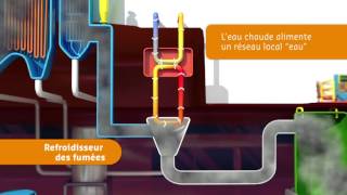 Le Centre de Valorisation Énergétique des Déchets [upl. by Annawd]