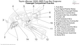 Toyota 4Runner 20022009 Fuse Box Diagrams [upl. by Kass]