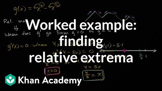 Worked example finding relative extrema  AP Calculus AB  Khan Academy [upl. by Carrnan565]