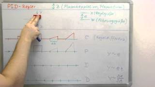 Regelungstechnik ohne Mathematik ►PIDRegler [upl. by Allebram475]