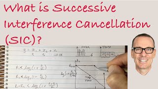 What is Successive Interference Cancellation SIC [upl. by Aerua22]