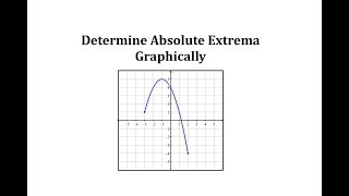 Determine Absolute Extrema Graphically [upl. by Eicyaj605]