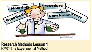 ALevel Psychology AQA Research Methods  The Experimental Method [upl. by Atnima524]