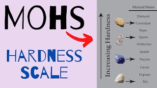 The Mohs Scale of Hardness Explained [upl. by Yral886]