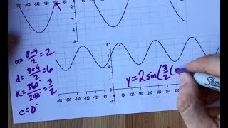 How to determine the equation of a sine graph [upl. by Edieh]