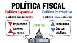 POLÍTICA FISCAL  Expansiva vs Restrictiva  Explicado para principiantes [upl. by Ettenauq]