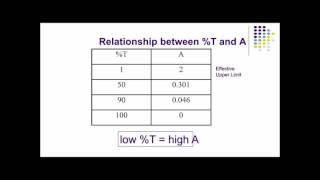 Spectroscopy  part 3 Transmittance and Absorbance [upl. by Eeryk651]