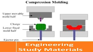 Compression Molding Process Explained  Polymer Matrix Composites ENGINEERING STUDY MATERIALS [upl. by Kilah546]