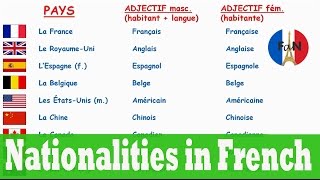 Countries and nationalities in French French vocabulary [upl. by Daye]