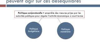 Quelles politiques conjoncturelles [upl. by Anyt941]