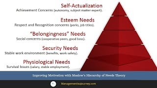 Improving Motivation with Maslows Hierarchy of Needs Theory [upl. by Erastus]